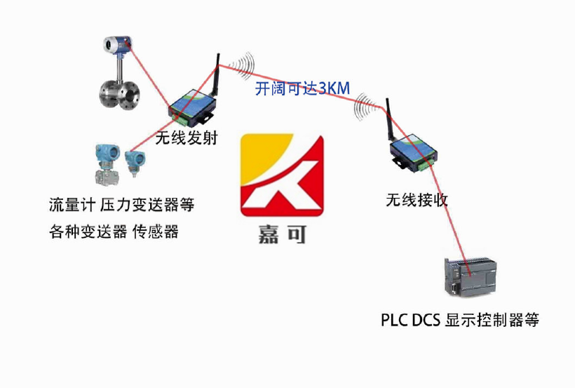 無(wú)線(xiàn)信號(hào)采集控制系統(tǒng).png