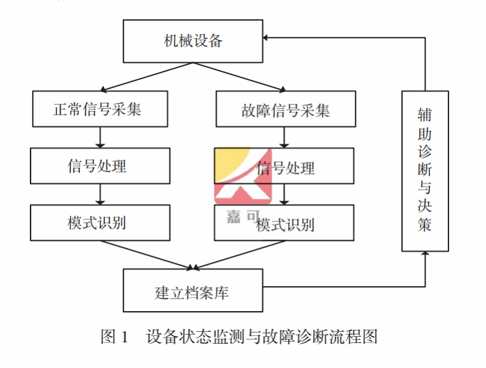 設(shè)備狀態(tài)監(jiān)測(cè).png