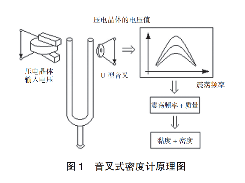 音叉密度圖1.png